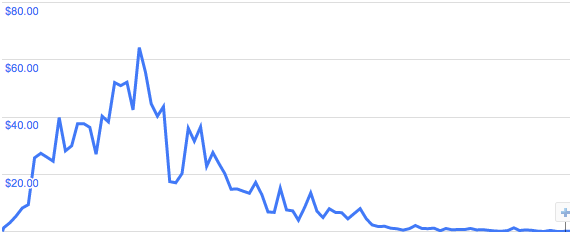 Google AdSense performance for Webtalks