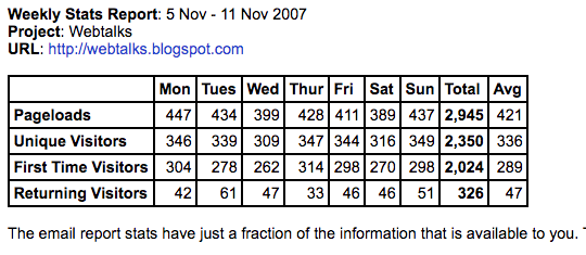 Statcounter - Statistics for Webtalks